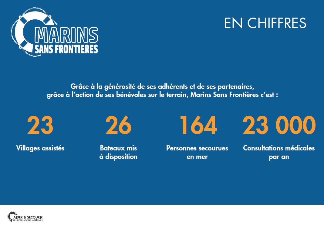 Marins sans frontières