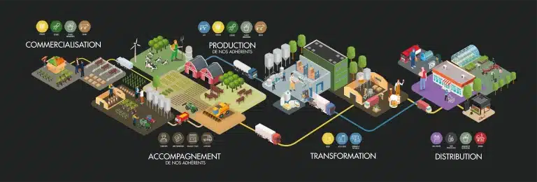 Illustration Isométrique pour Terres de l'Ouest