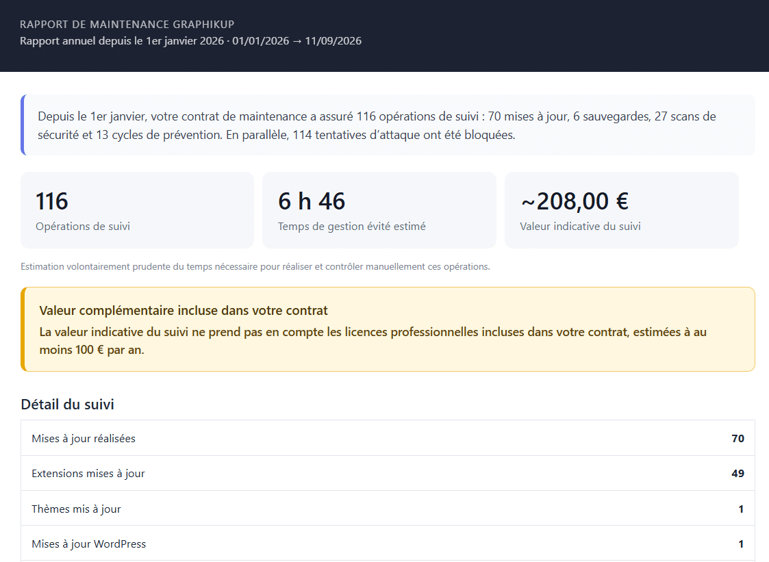 Votre tableau de bord WordPress évolue